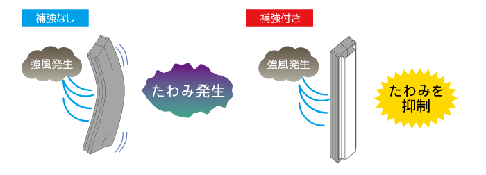 シャッターガードの仕組み