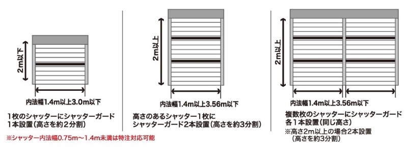 使用区分と使用本数